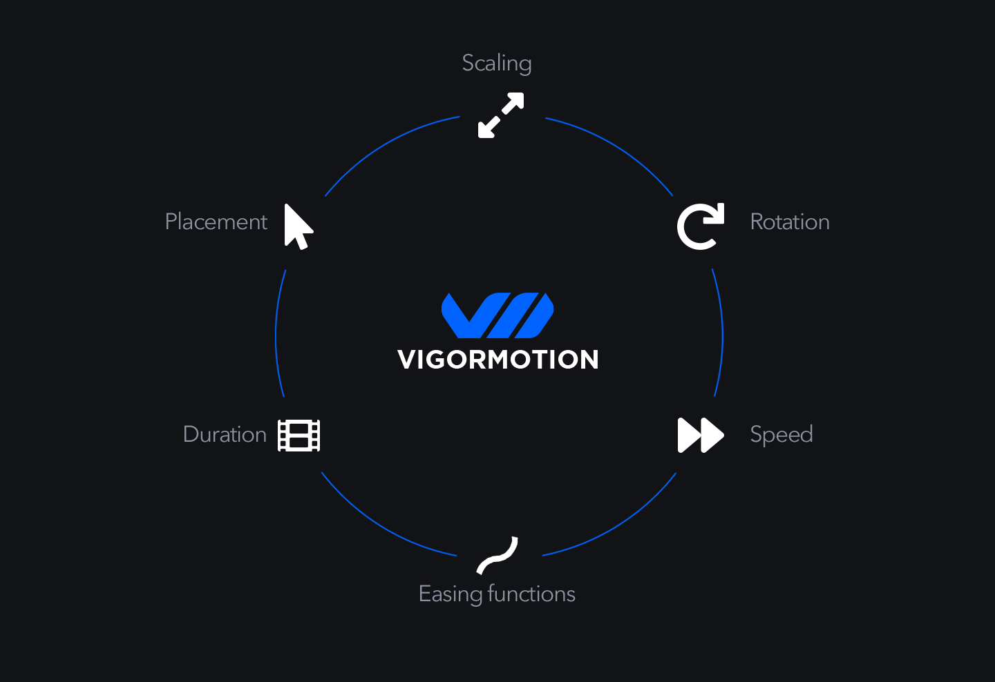 vigormotion full control